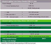 12W JUBILEE LED G24Q LAMP 4-PIN (BOX OF 10)
