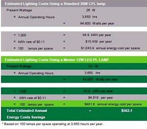 12W JUBILEE LED G24Q LAMP 4-PIN (BOX OF 10)